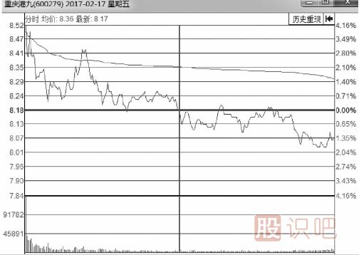 分時圖持續(xù)下跌形態(tài)中的賣出點