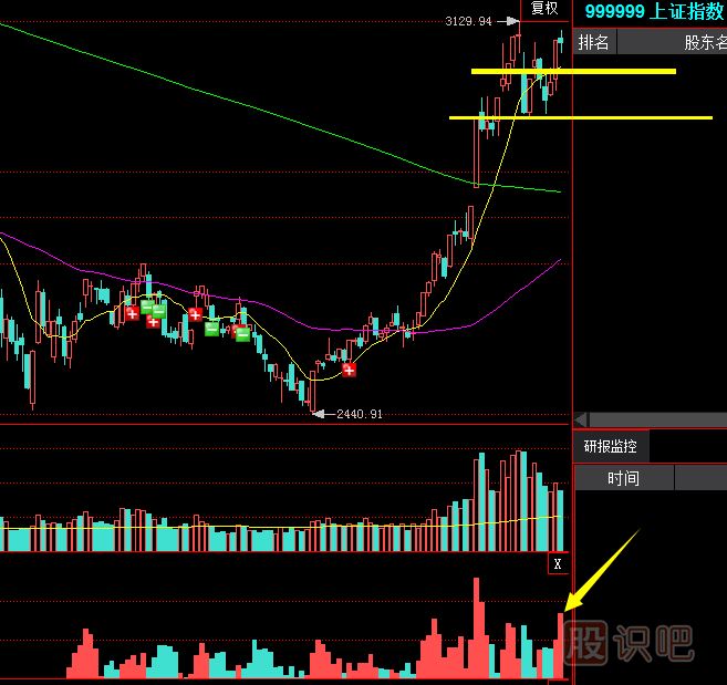 如何從盤口的交易中發(fā)現(xiàn)個股的主力莊家