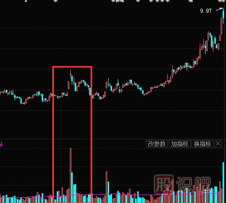 牛市行情中如何選到能連續(xù)漲停的股票