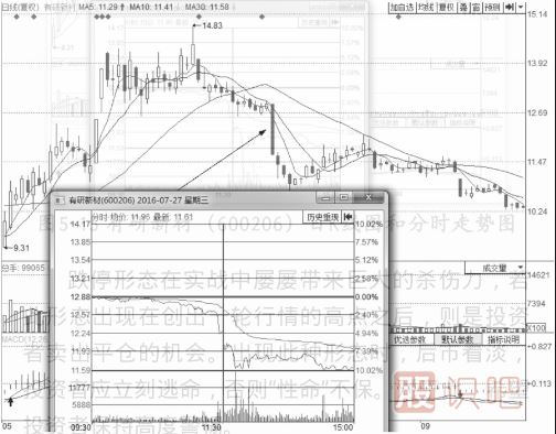 分時(shí)圖出貨的幾種走勢(shì)-盤口語言之利用跌停出貨