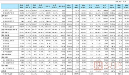 公司行業(yè)與公司財務(wù)報表之間的關(guān)系