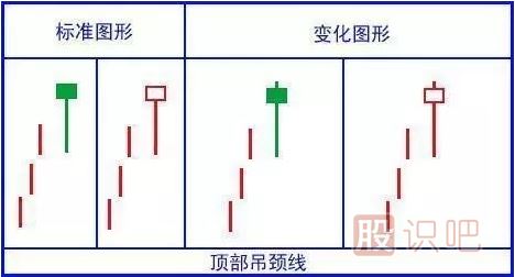 經(jīng)典看跌K線形態(tài)組合錦集，最全最實用的統(tǒng)計