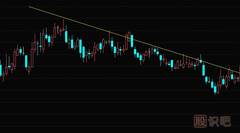 用趨勢(shì)線來(lái)分析股票的反彈壓力位