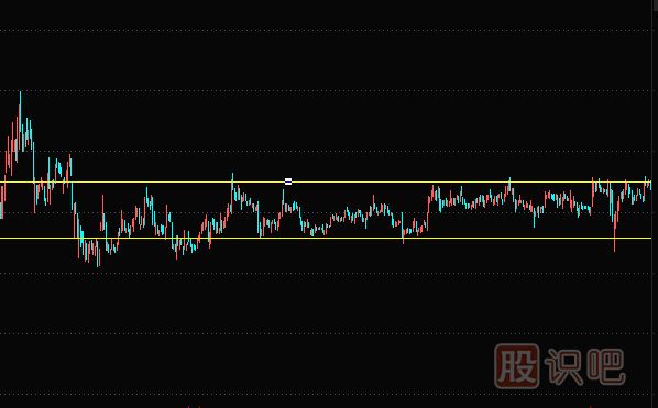 股票的三種趨勢(shì)-上升趨勢(shì)-下跌趨勢(shì)-橫盤震蕩趨勢(shì)（圖解）