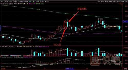 教您如何追逐熱點(diǎn)板塊，出擊尚未啟動(dòng)的個(gè)股