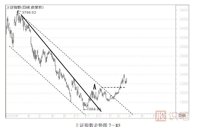 趨勢(shì)交易法-鹿希武7-6