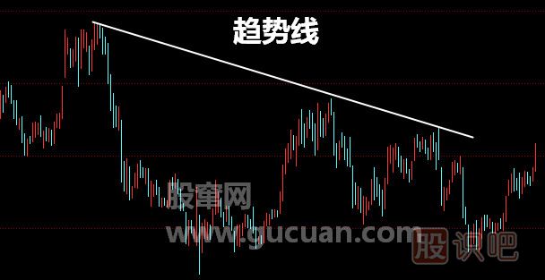 什么是趨勢(shì)線？趨勢(shì)線的畫法