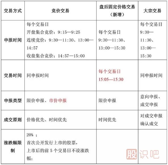 一文看懂科創(chuàng)板交易規(guī)則和打新規(guī)則