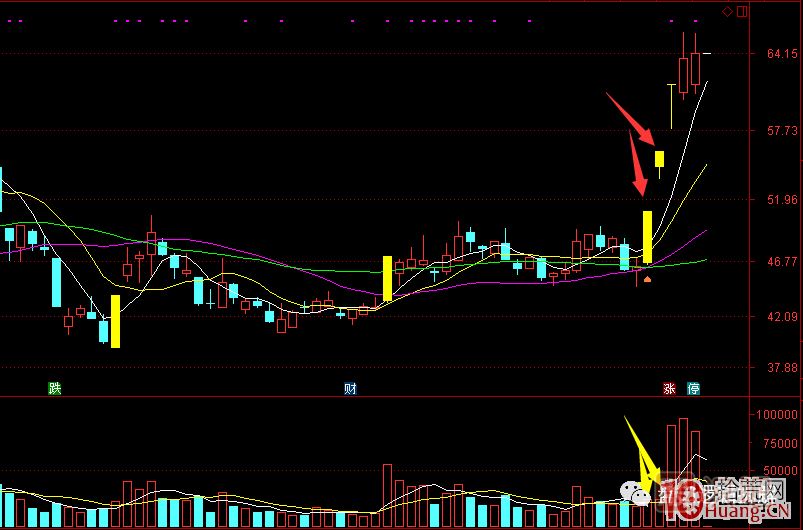 首板次日的集合競(jìng)價(jià)量能探討，與1進(jìn)2模式競(jìng)價(jià)介入的高勝率策略 深度教程,