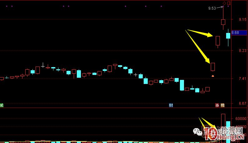 首板次日的集合競(jìng)價(jià)量能探討，與1進(jìn)2模式競(jìng)價(jià)介入的高勝率策略 深度教程,