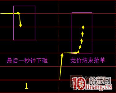 首板次日的集合競(jìng)價(jià)量能探討，與1進(jìn)2模式競(jìng)價(jià)介入的高勝率策略 深度教程,