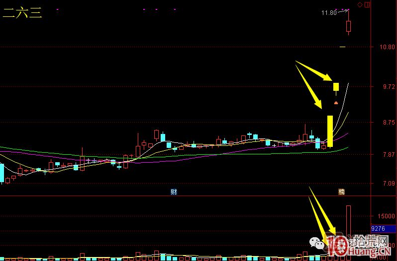首板次日的集合競(jìng)價(jià)量能探討，與1進(jìn)2模式競(jìng)價(jià)介入的高勝率策略 深度教程,
