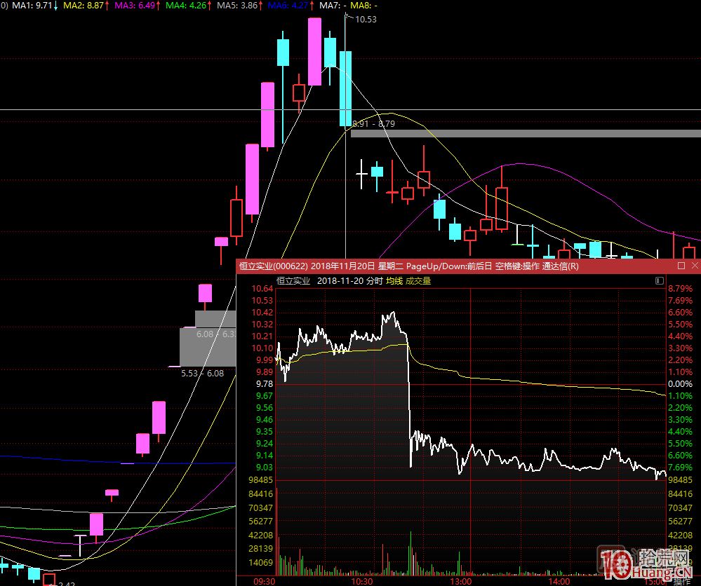 超短高手漲停板賣股技術(shù)深度教程 5：集體巨陰之后怎么操作,