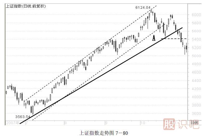 趨勢(shì)交易法-鹿希武7-6