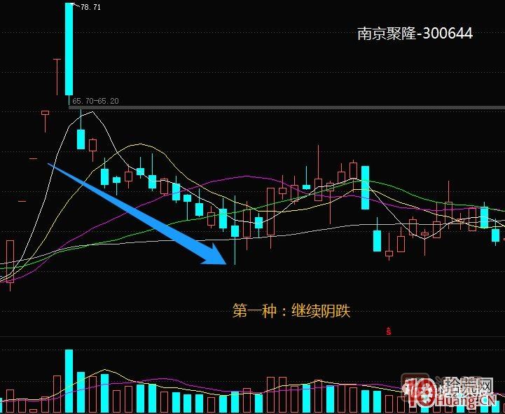 超短高手<a href=http://m.nbyzcy.com/GPRM/sy/870.html target=_blank class=infotextkey>漲停板</a>賣股技術(shù)深度教程 5：集體巨陰之后怎么操作,