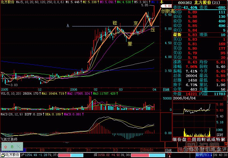 碰 撤 穿 壓<a href=http://m.nbyzcy.com/jszb/K/ target=_blank class=infotextkey>K線圖</a>解