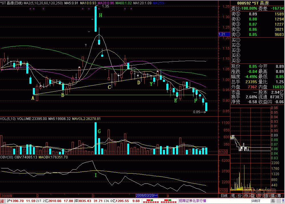 大死爪<a href=http://m.nbyzcy.com/jsfx/K/ target=_blank class=infotextkey>K線</a>圖解