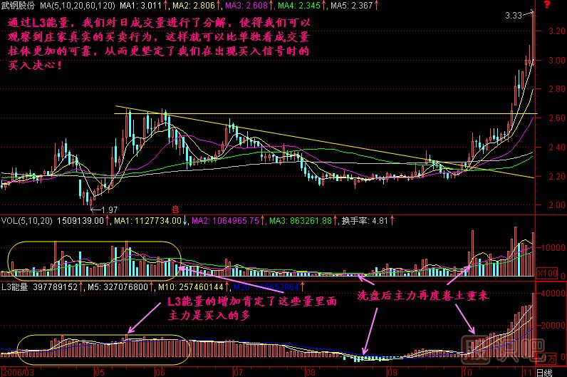 能量分解<a href=http://m.nbyzcy.com/jszb/K/ target=_blank class=infotextkey>K線圖</a>解