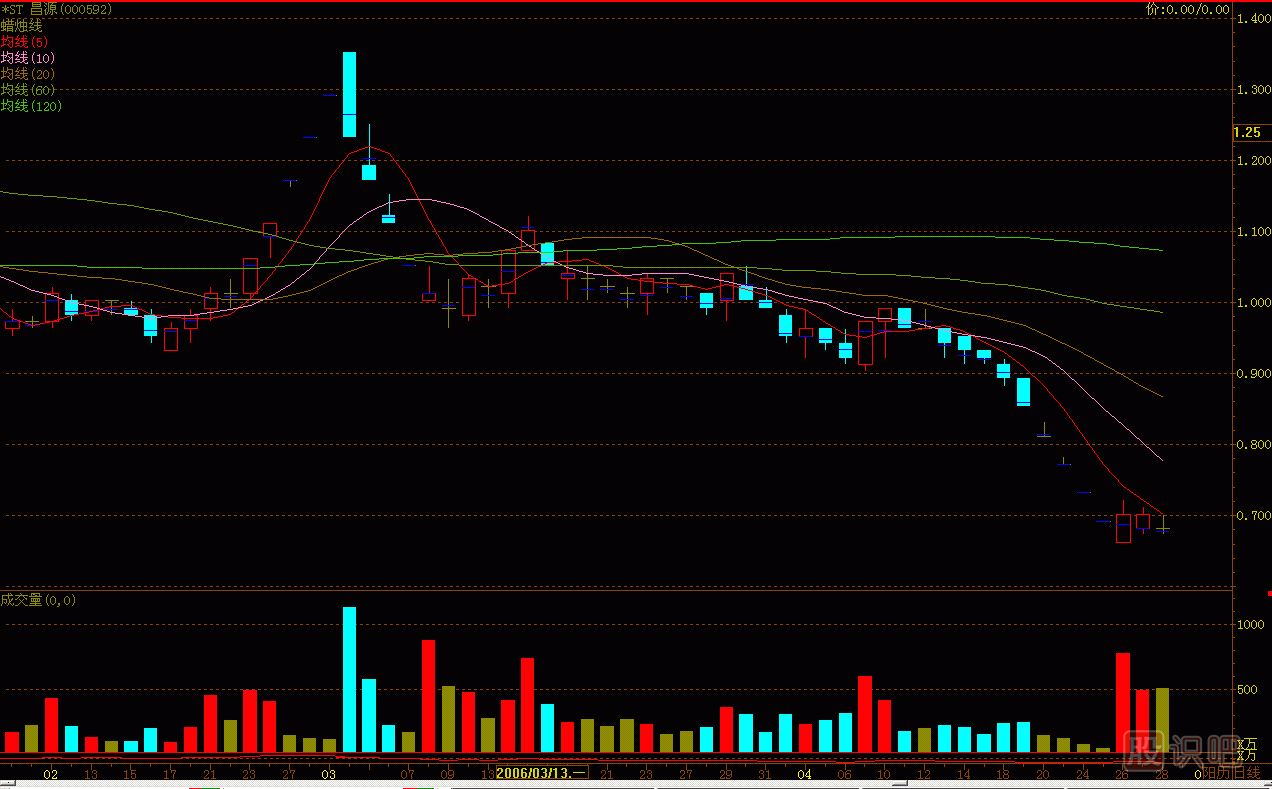 大死爪<a href=http://m.nbyzcy.com/jszb/K/ target=_blank class=infotextkey>K線圖</a>解