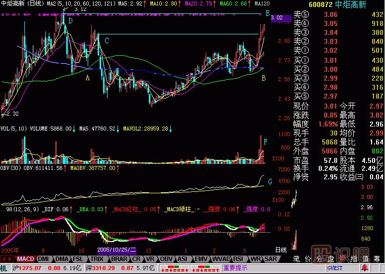 <a href=http://m.nbyzcy.com/jszb/OBV/ target=_blank class=infotextkey>OBV</a>飛行理論<a href=http://m.nbyzcy.com/jsfx/K/ target=_blank class=infotextkey>K線</a>圖解