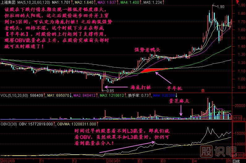 半年托<a href=http://m.nbyzcy.com/jszb/K/ target=_blank class=infotextkey>K線圖</a>解
