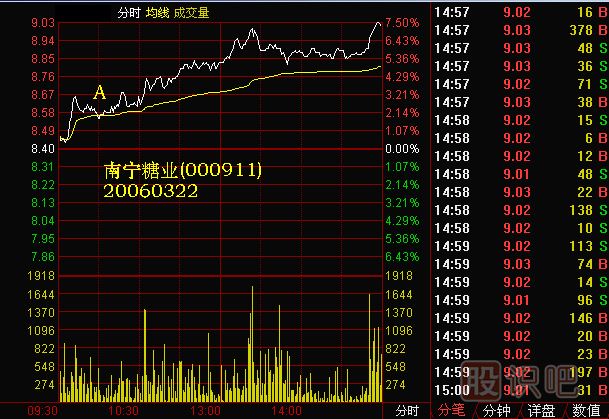 黑馬親子鑒定K線圖解