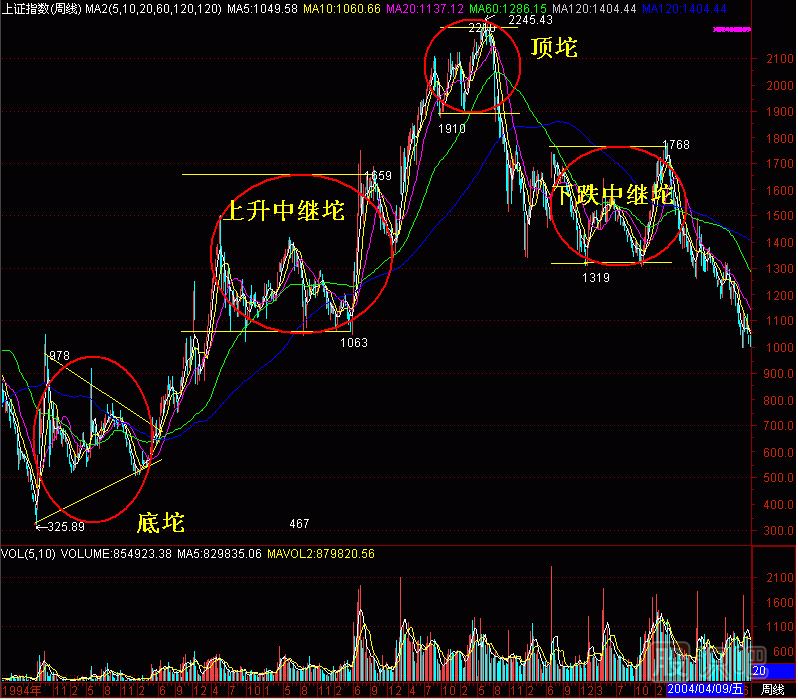 新生300天圖解教程
