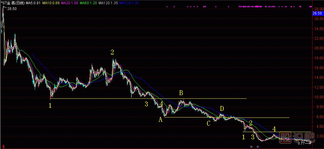 碰 撤 穿 抽<a href=http://m.nbyzcy.com/jszb/K/ target=_blank class=infotextkey>K線圖</a>解