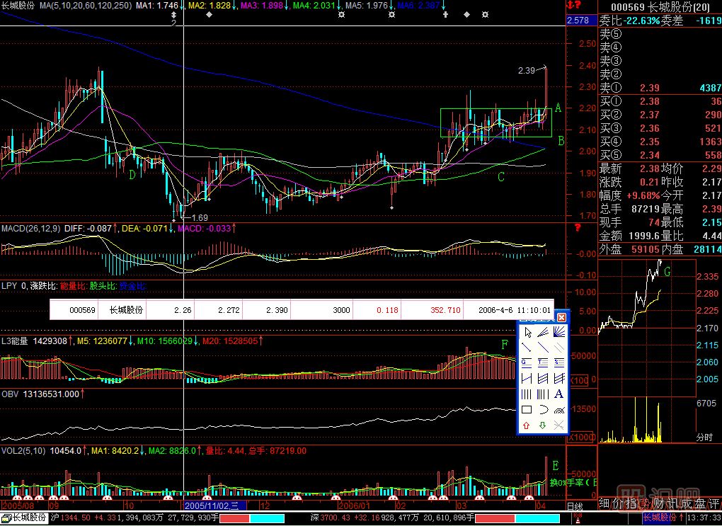 妙高臺(tái)<a href=http://m.nbyzcy.com/jsfx/K/ target=_blank class=infotextkey>K線</a>圖解