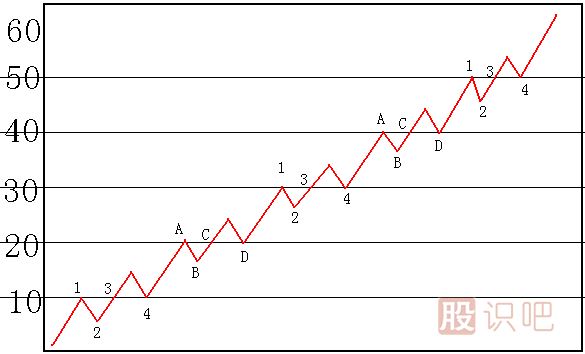 碰 撤 穿 壓<a href=http://m.nbyzcy.com/jsfx/K/ target=_blank class=infotextkey>K線</a>圖解
