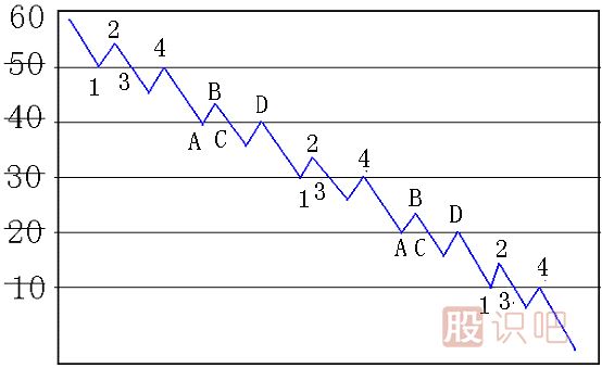 碰 撤 穿 抽<a href=http://m.nbyzcy.com/jsfx/K/ target=_blank class=infotextkey>K線</a>圖解