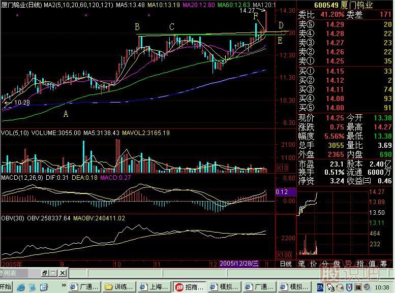 水平筷子線K線圖解